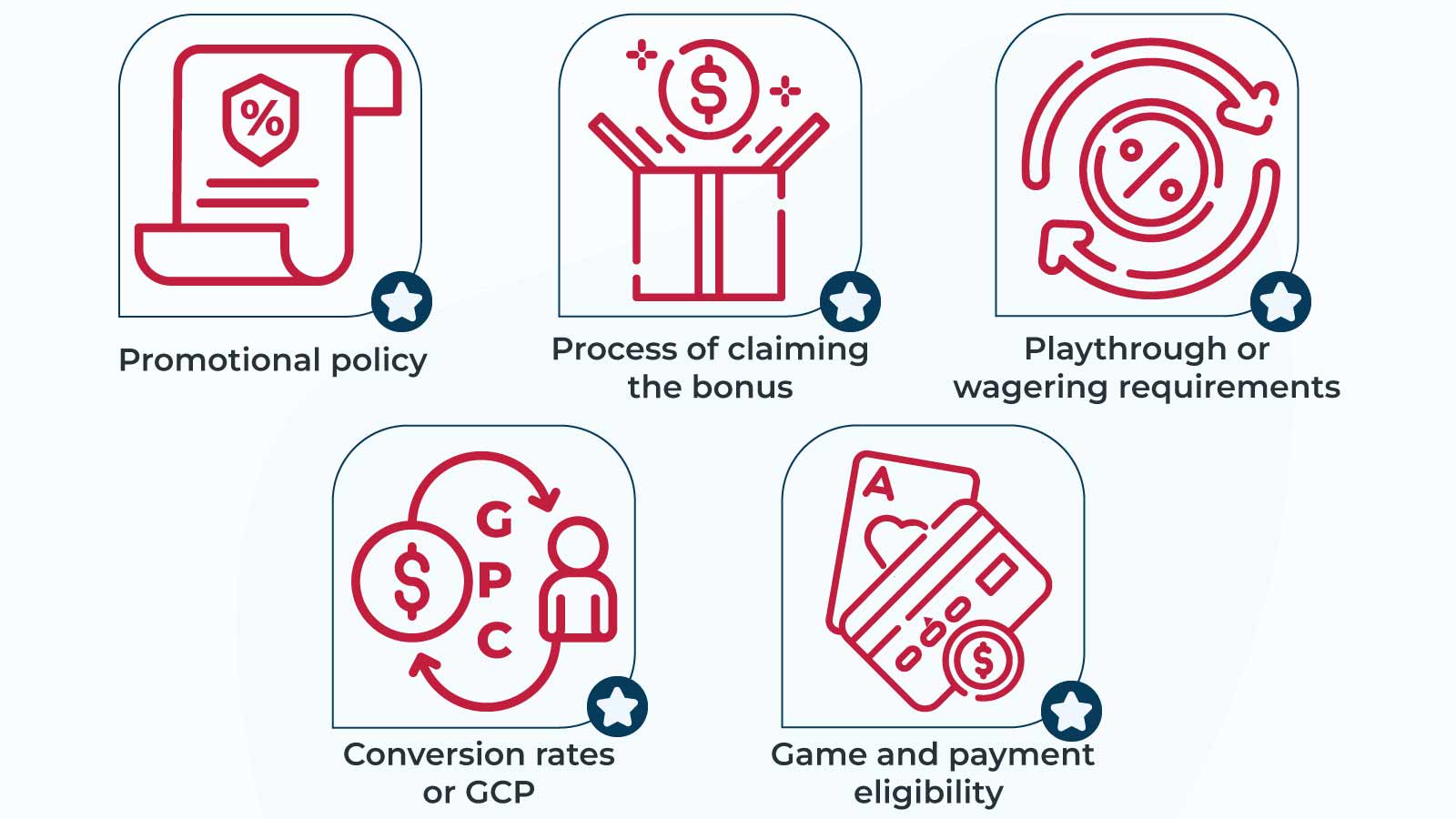 Five Part Methodology