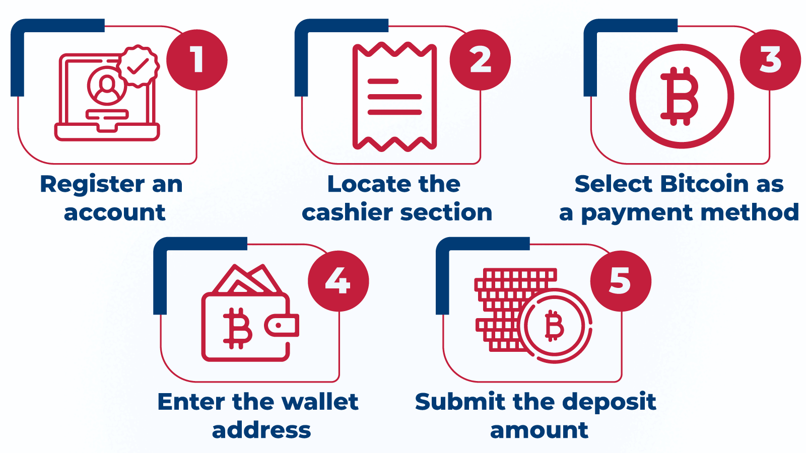 Getting started at a US Bitcoin casino