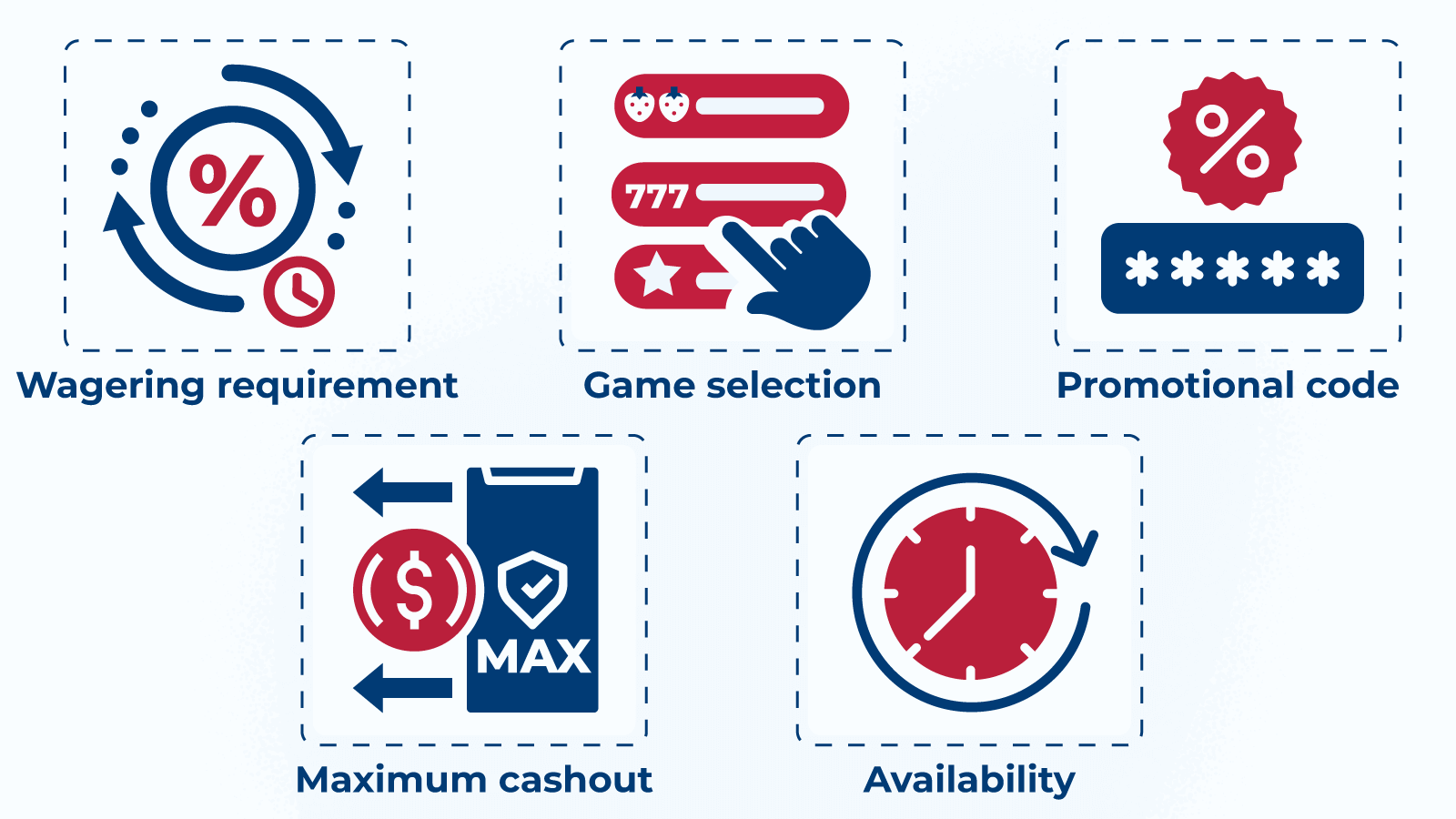 wagering requirements for high roller casino bonuses