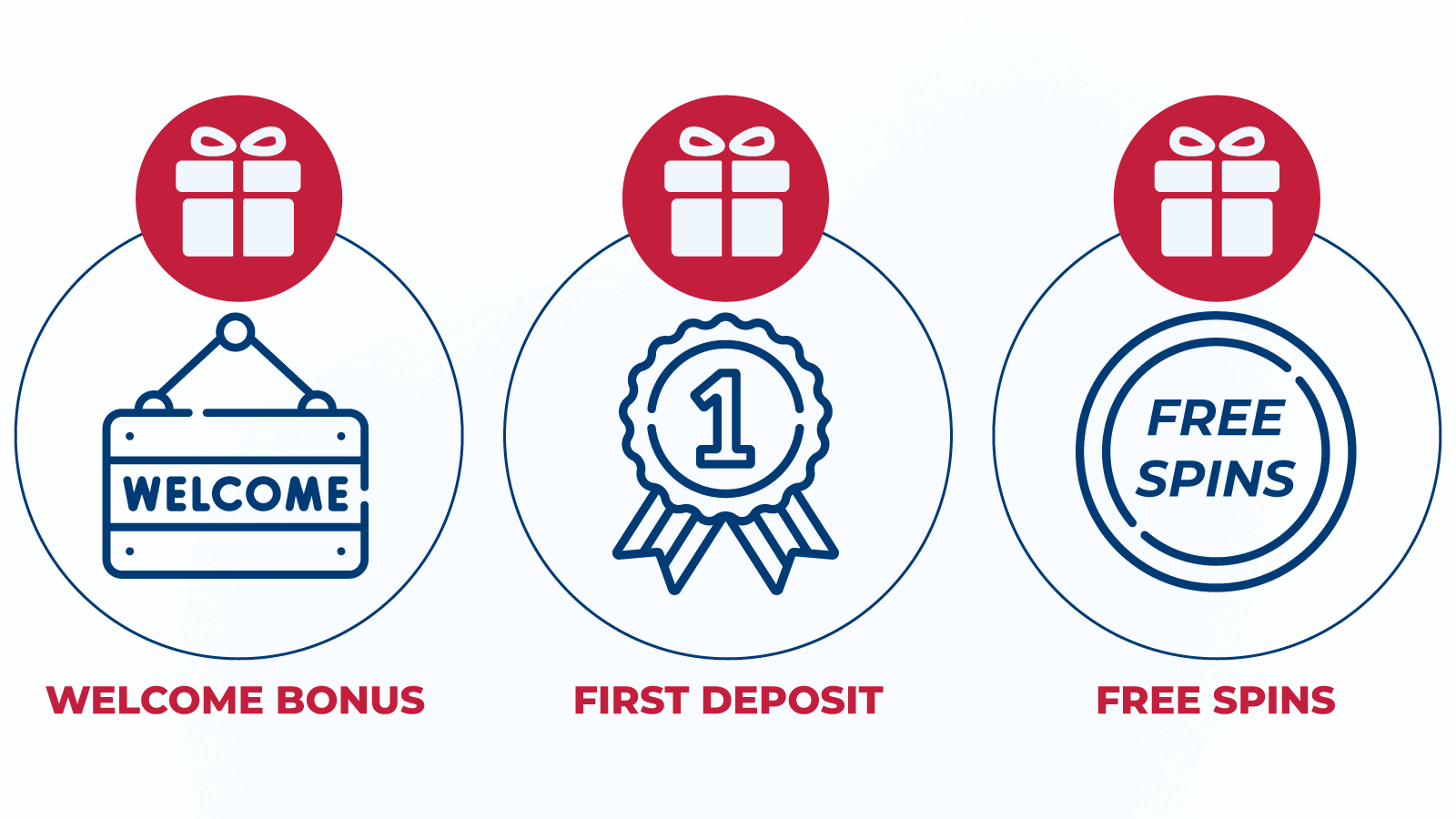 Types of welcome bonus offers