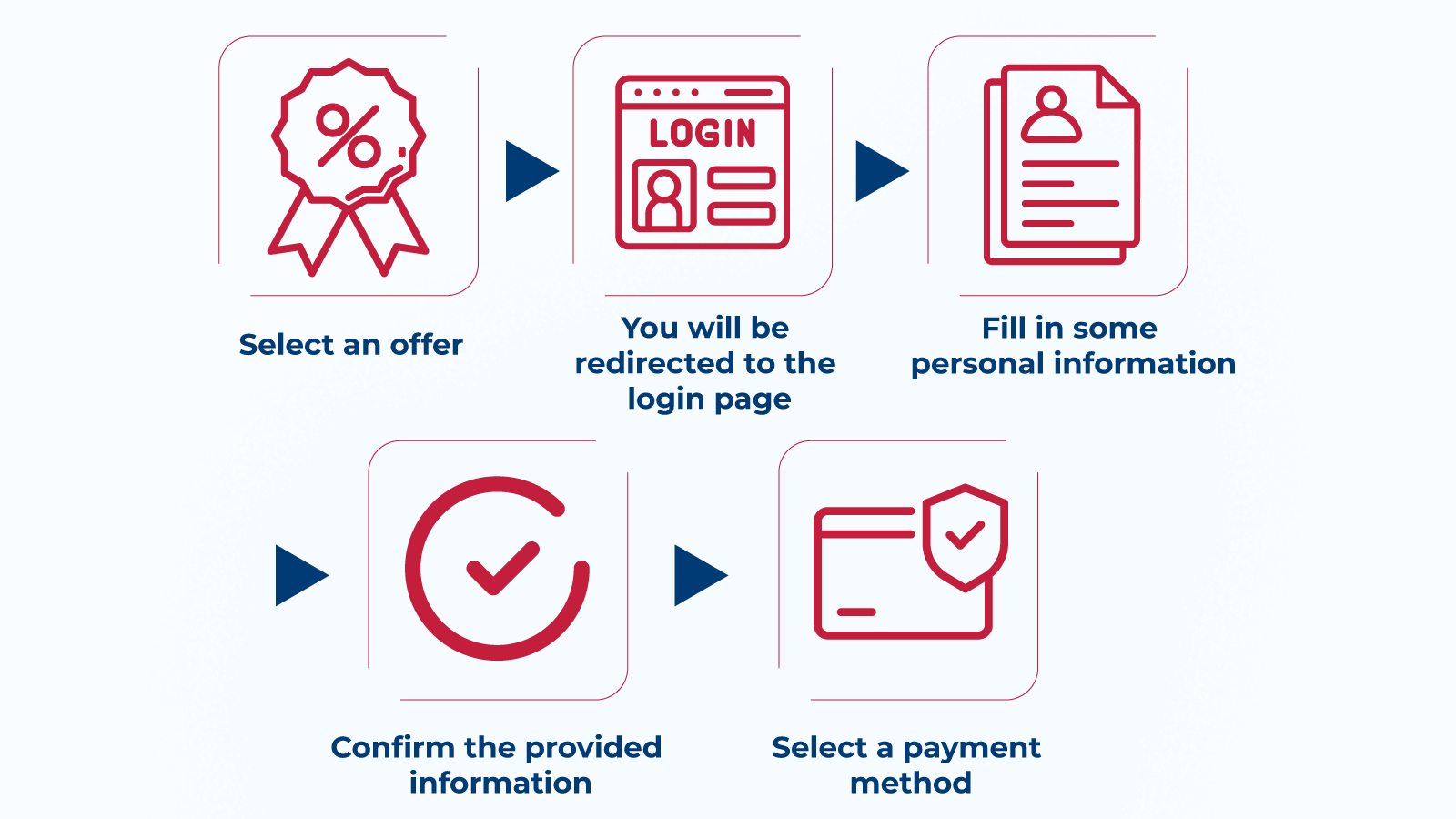 Claiming your 400% welcome bonus