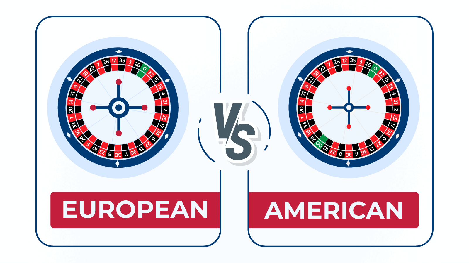Online roulette variants