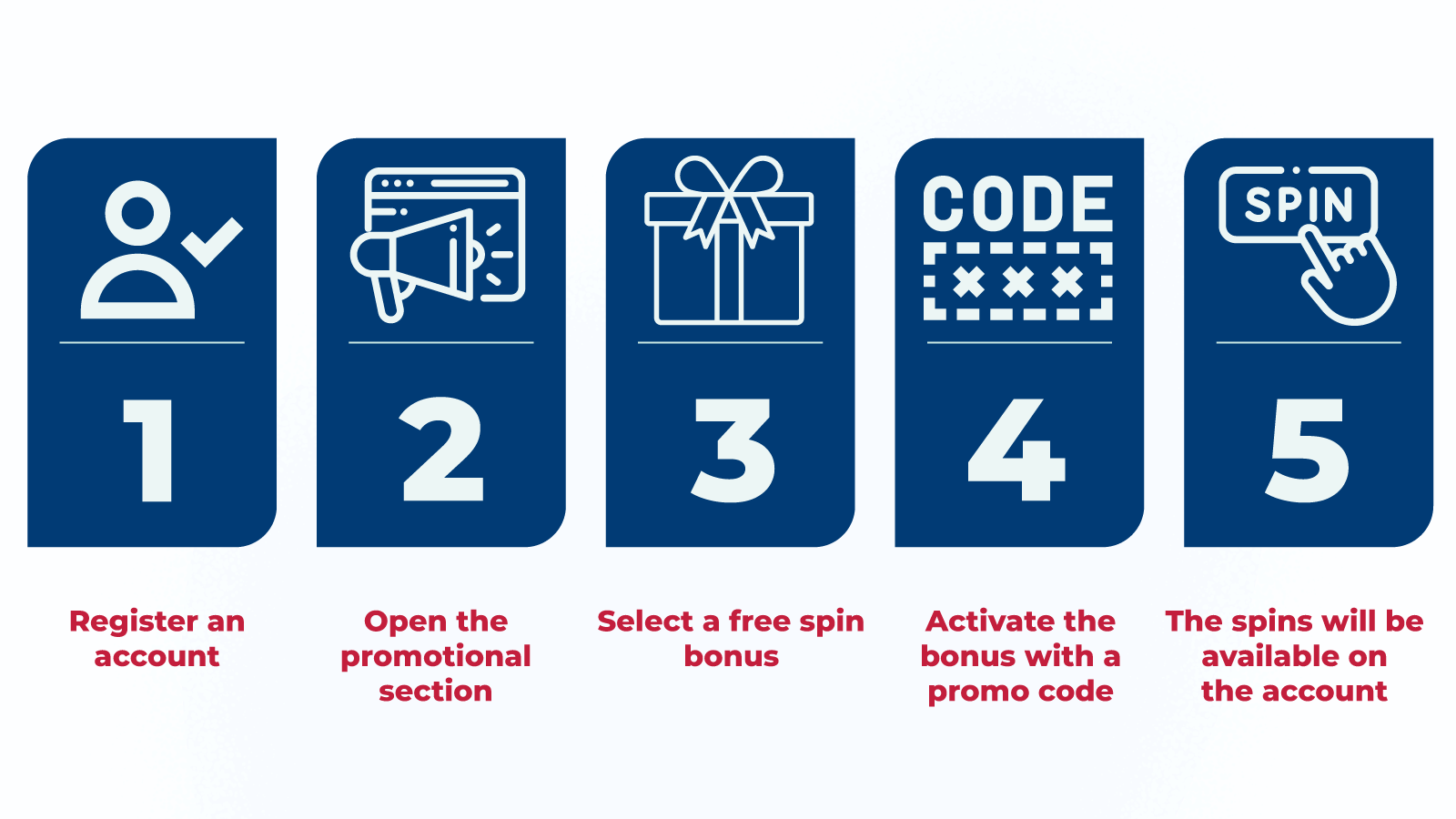 Claiming casino free spins