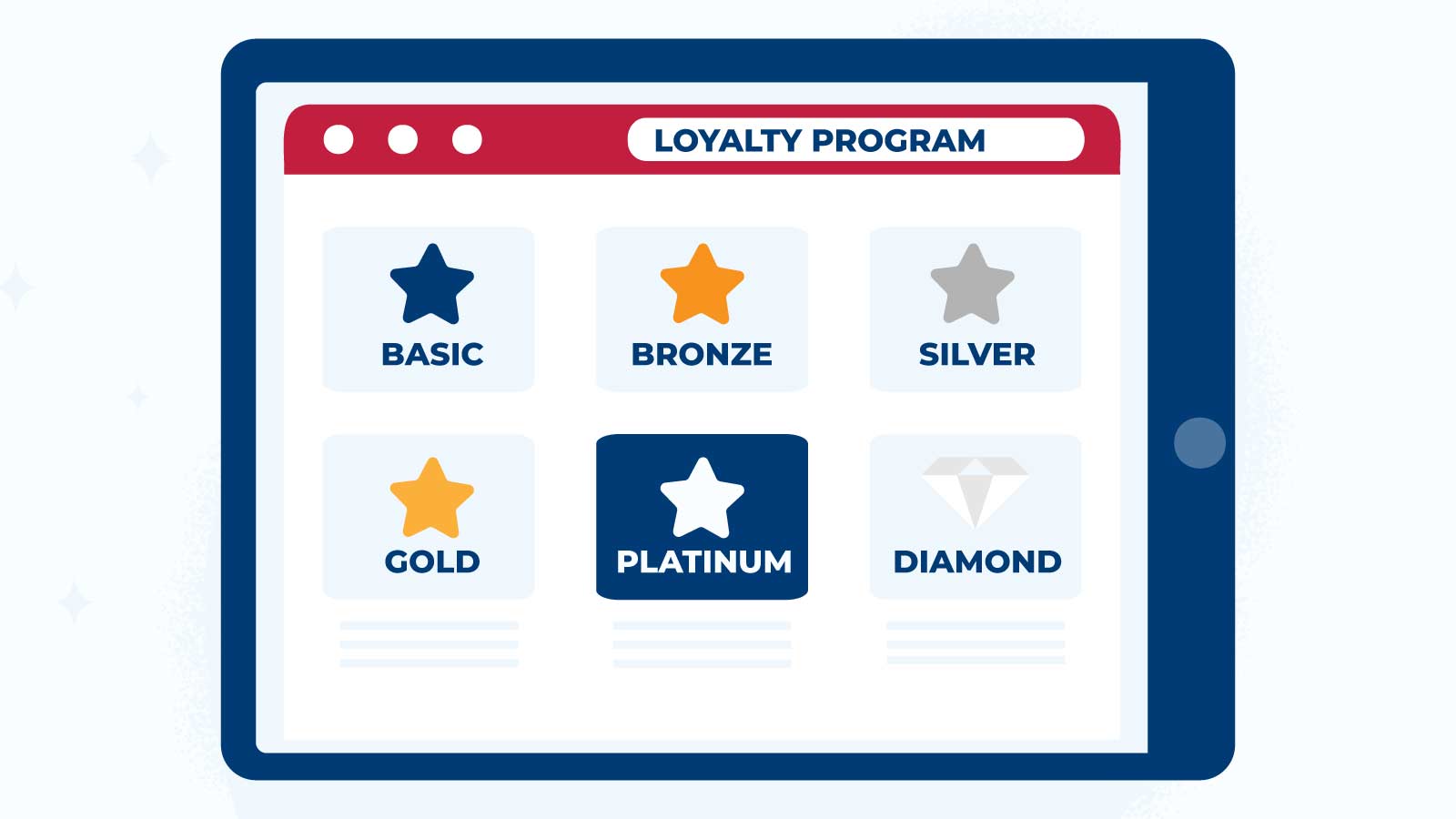 Loyalty programmes at $20 minimum deposit casinos