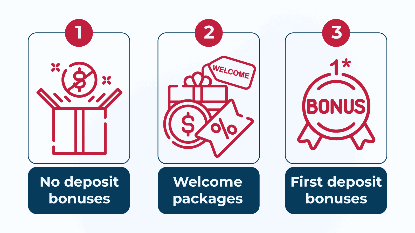 Types of promos at crpyto casinos